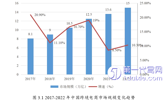 市场营销论文怎么写