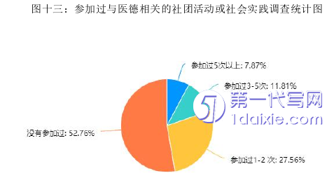 教育论文怎么写