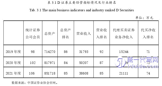 管理学论文怎么写