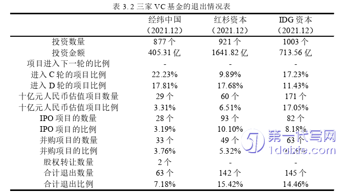 会计论文怎么写