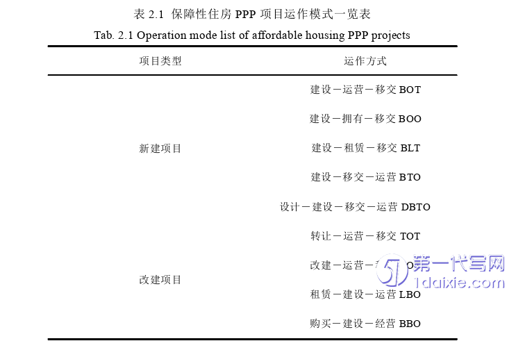 项目管理论文怎么写