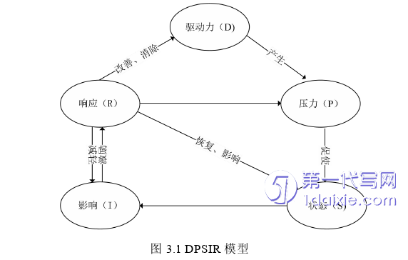 项目管理论文怎么写