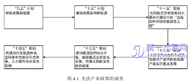 行政管理毕业论文参考