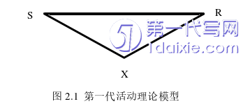 行政管理毕业论文怎么写