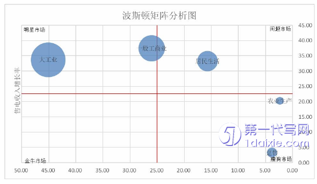 营销毕业论文参考