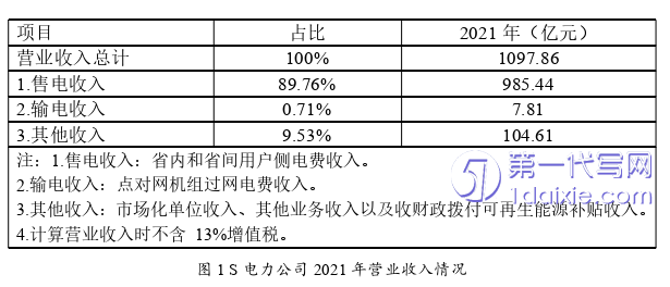 营销毕业论文怎么写