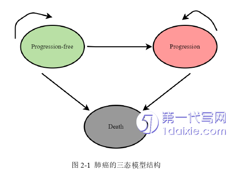 护理毕业论文怎么写