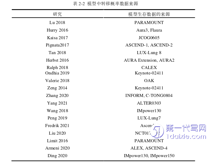 护理毕业论文参考