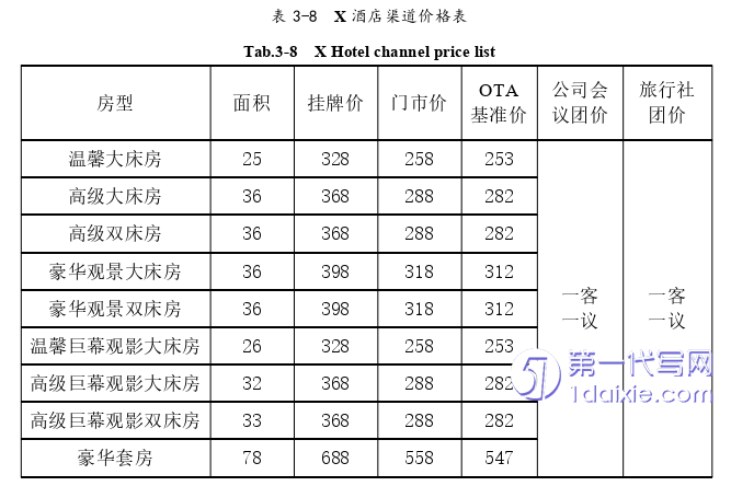 酒店管理毕业论文参考