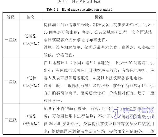 酒店管理毕业论文怎么写