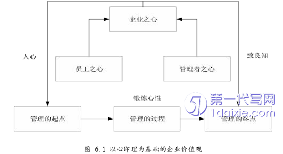 酒店管理毕业论文参考