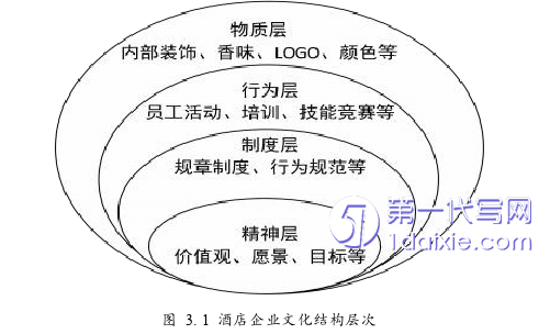 酒店管理毕业论文怎么写