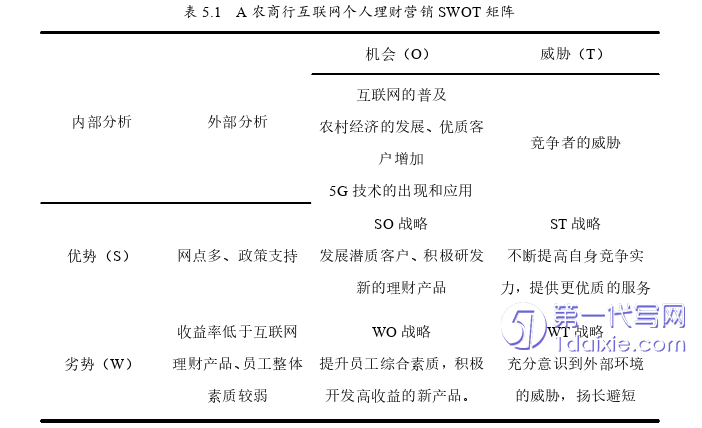 市场营销论文参考