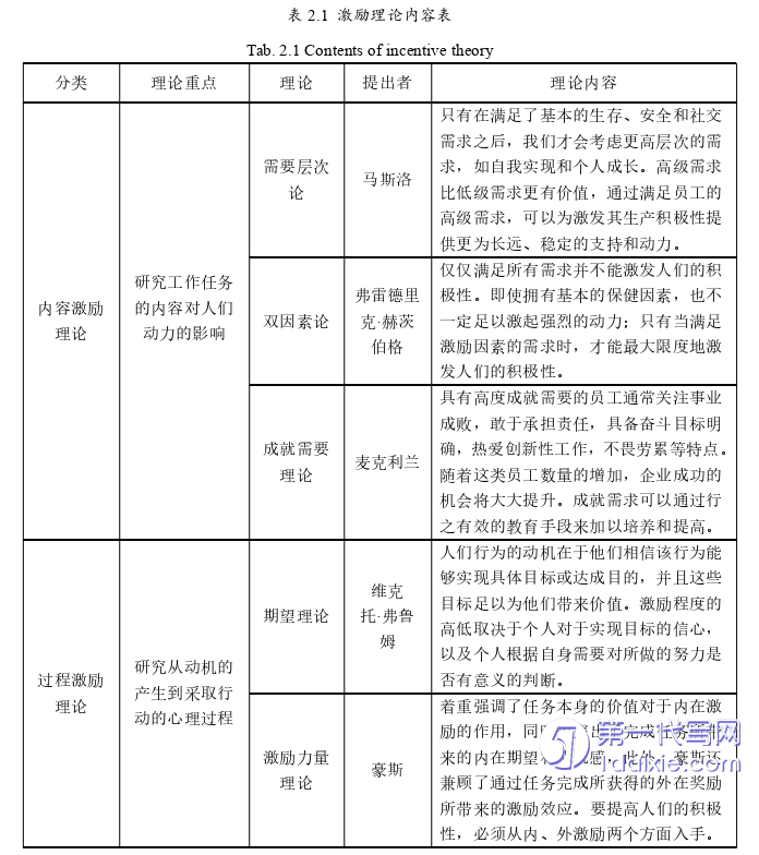 人力资源管理论文怎么写