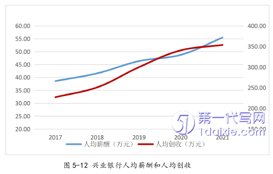 财务管理论文参考