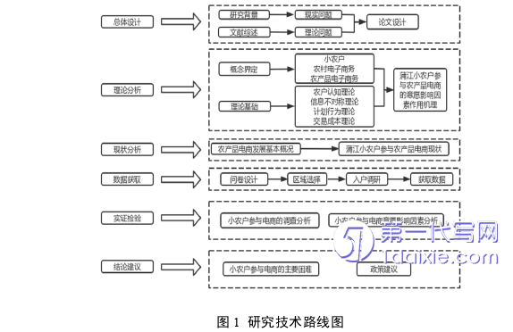 电子商务论文参考