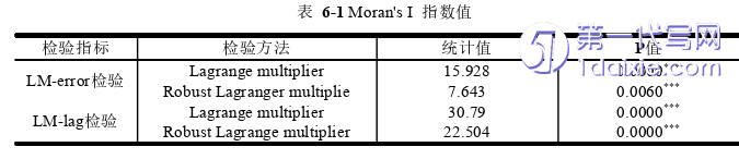 物流论文参考