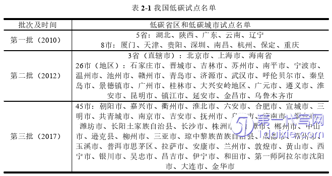 物流论文怎么写