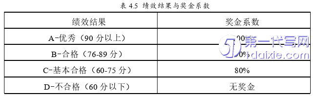 人力资源管理论文参考