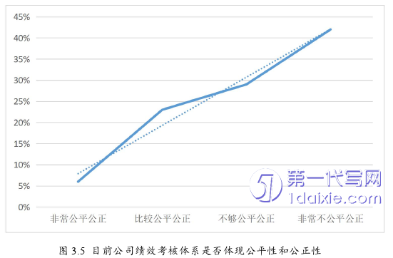 人力资源管理论文怎么写