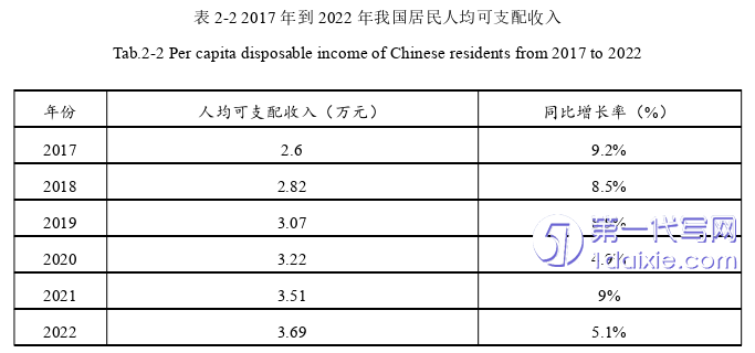 市场营销论文怎么写