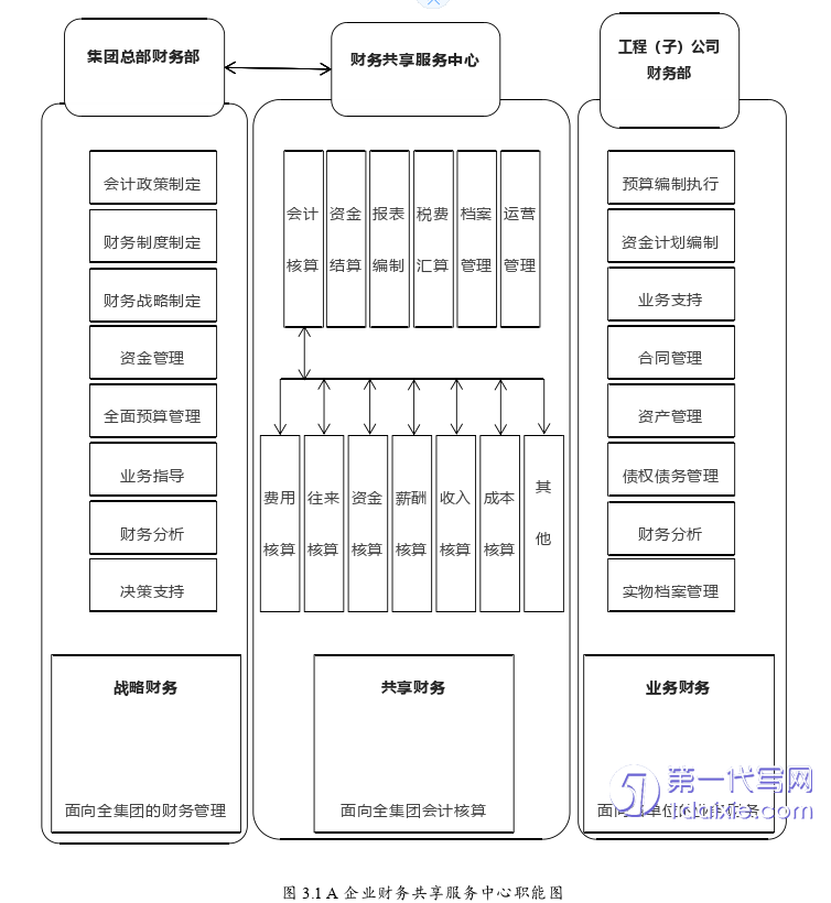 财务管理论文参考