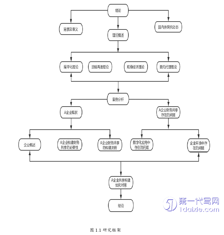 财务管理论文怎么写