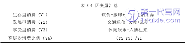 电子商务论文参考