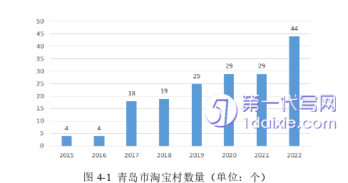 电子商务论文怎么写