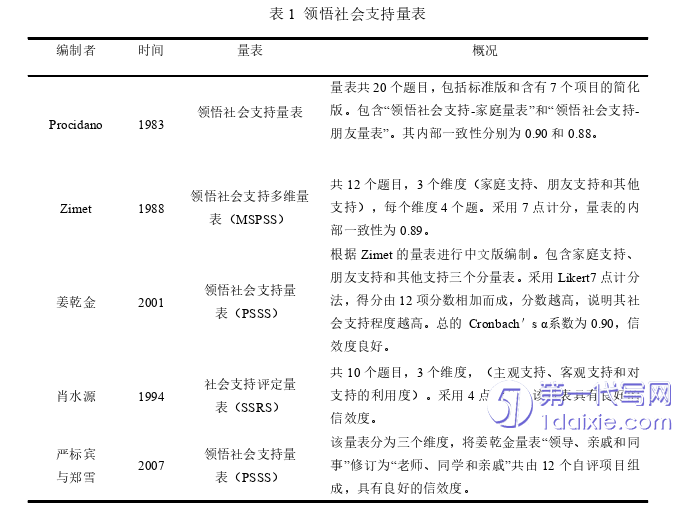 教育论文参考