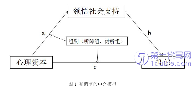 教育论文怎么写