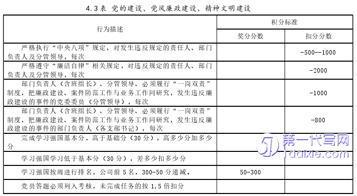 管理学论文怎么写