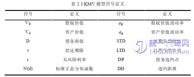 会计论文怎么写