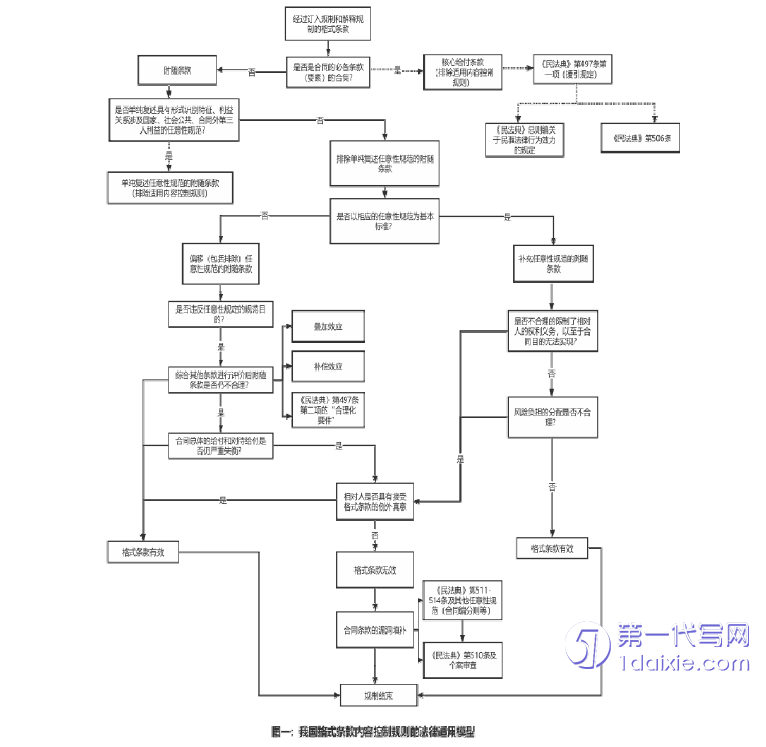 法律论文参考