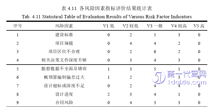 项目管理论文参考