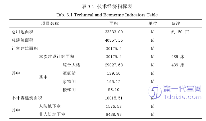 项目管理论文怎么写