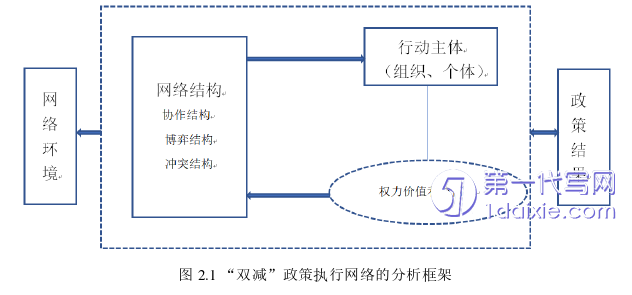 行政管理毕业论文怎么写