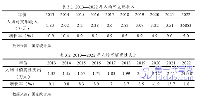 营销毕业论文参考