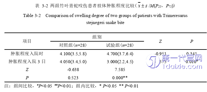 护理毕业论文怎么写