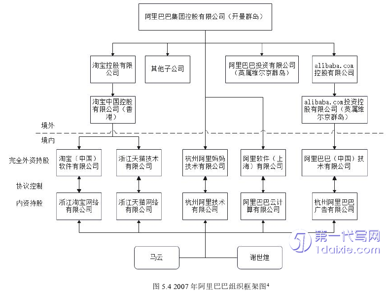 财务管理论文参考