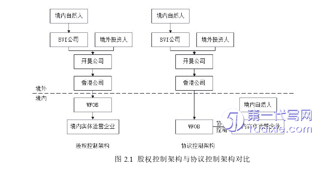 财务管理论文怎么写