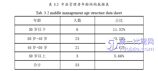 人力资源管理论文怎么写