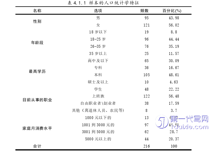 市场营销论文参考