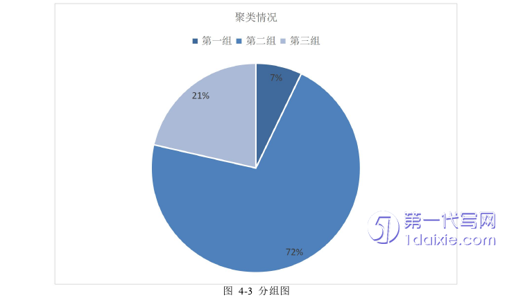 电子商务论文参考