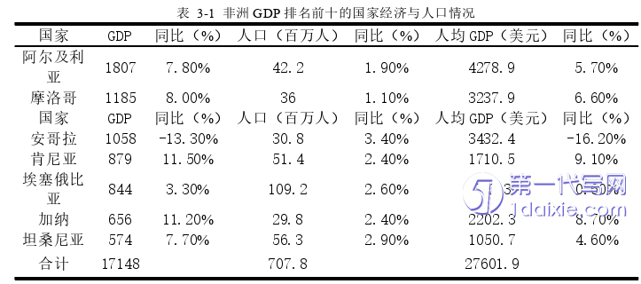 电子商务论文怎么写