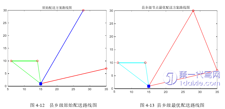 物流论文参考