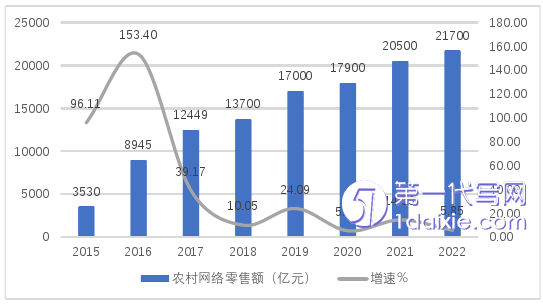 物流论文怎么写