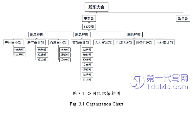 人力资源管理论文怎么写