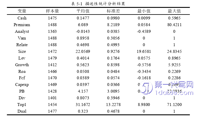 财务管理论文参考