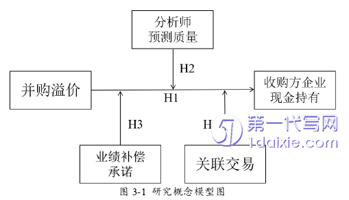 财务管理论文怎么写